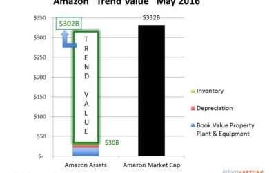 How Amazon Used Trends to Buy MGM for Free