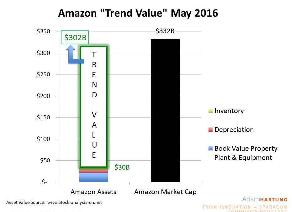 How Amazon Used Trends to Buy MGM for Free