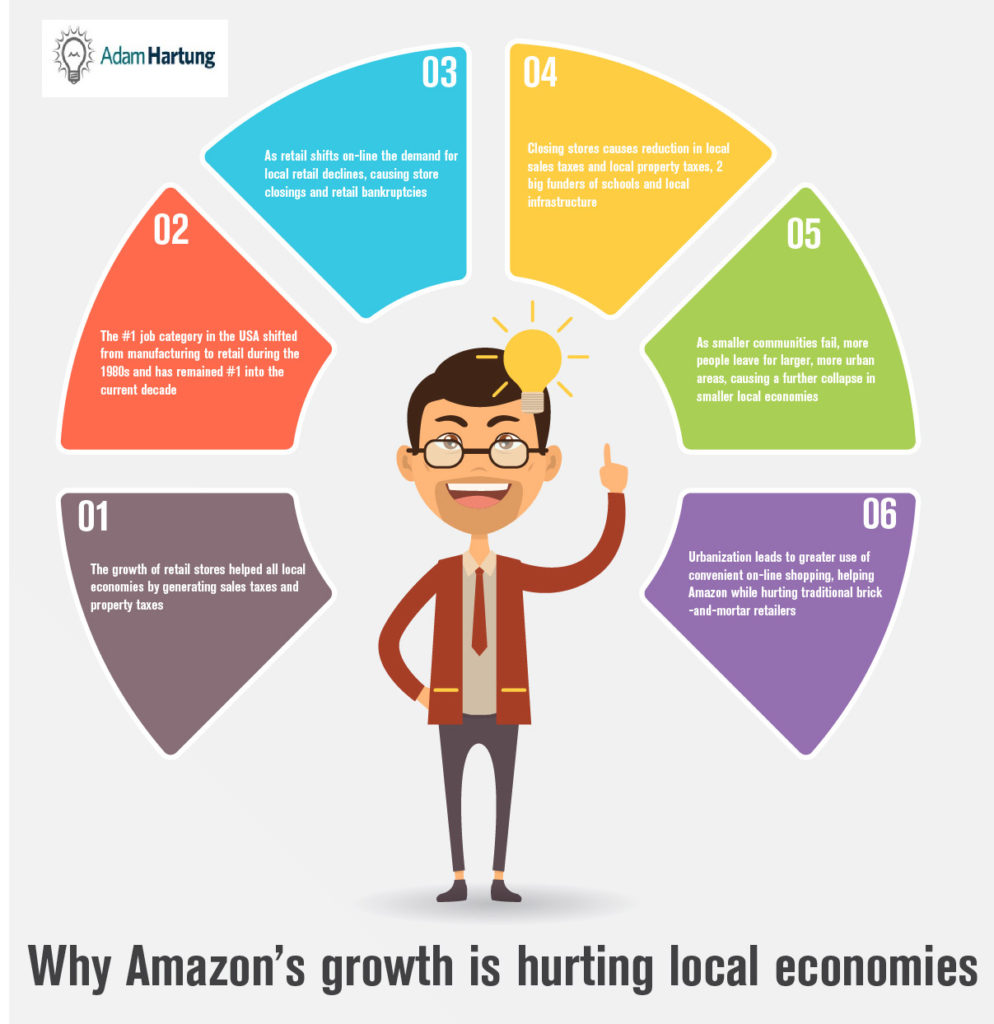 infographic amazon growth hurts local economies