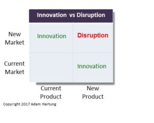 Ansoff Matrix showing disruption and innovation boxes