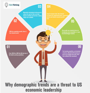 Infographic: Why Demographic Trends are a threat to US Economic Leadership, Hartung