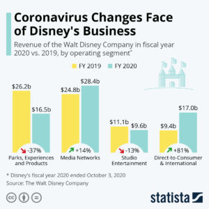 Disney business pivot