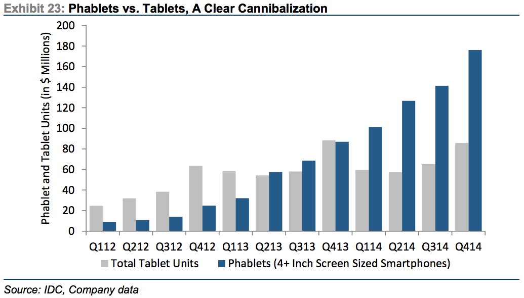 Why Phablet Growth is Bad for Microsoft
