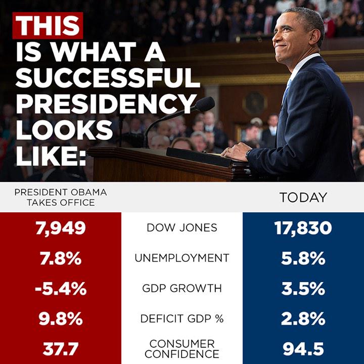 Trump vs. Clinton – Which Party Is Better for the Economy?