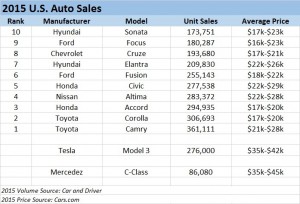 U.S.-Auto-Sales1